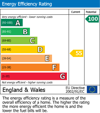 EPC Graph for New Road, Chiseldon, Swindon