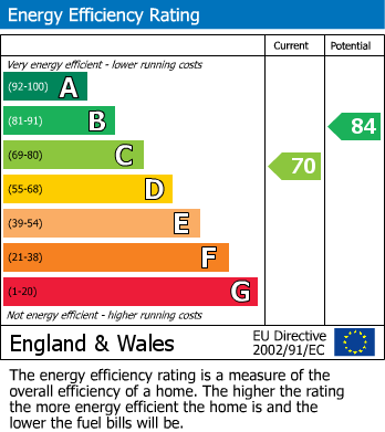 EPC Graph for Clarendon Drive, Royal Wootton Bassett, Swindon